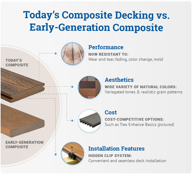 dura-shield composite decking in hopper crossing